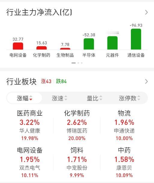 ETF买卖点记录（2026.04.15）

恒生:不动☞持有5成
红利:不动☞持