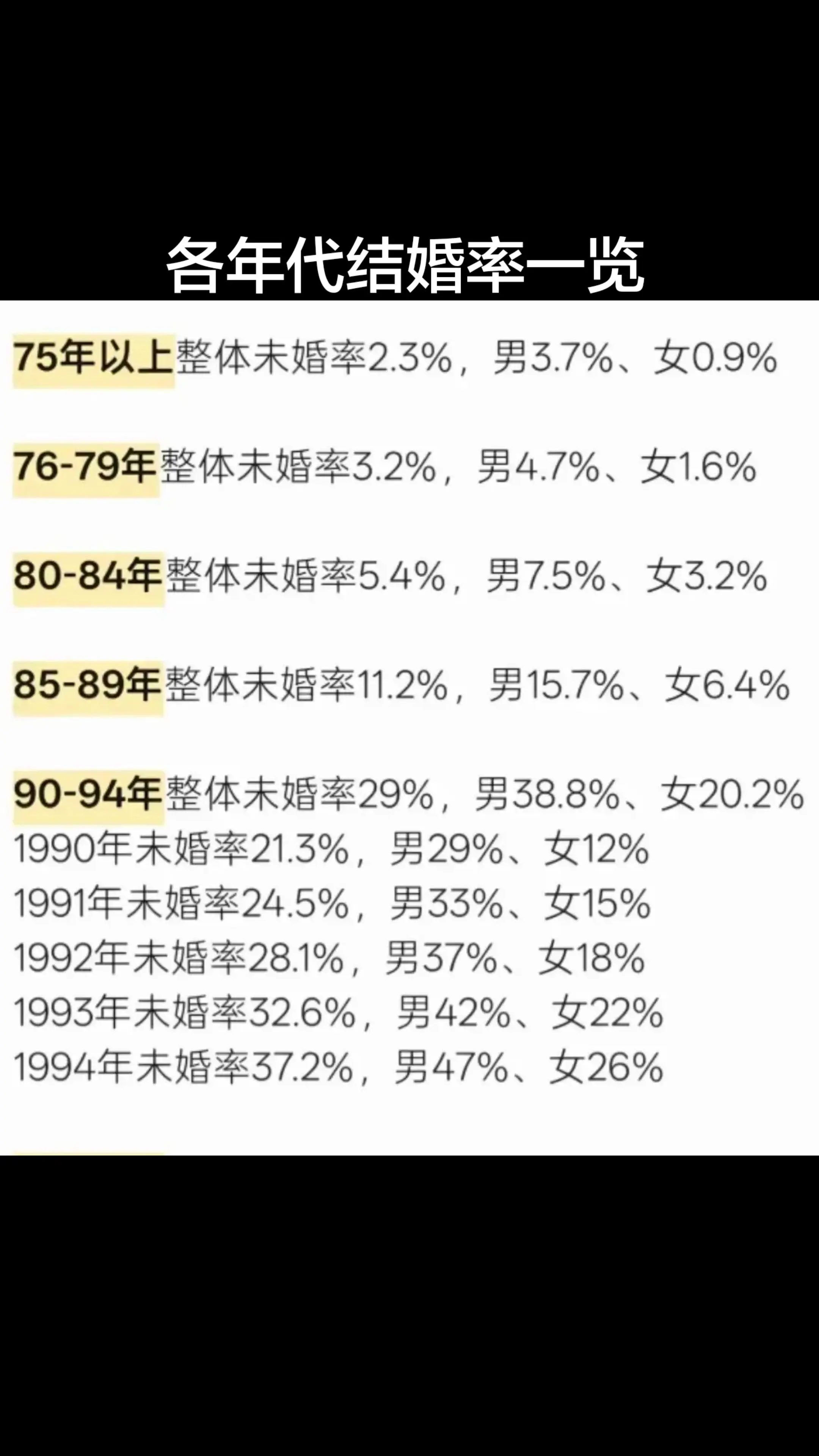 名个时代的人的结婚率。难道结婚率走低真的不可避免吗？究竟是什么原因呢？