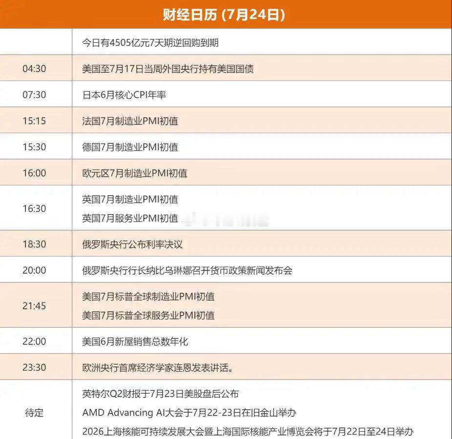 7.24股市早知道：1、外盘汇总：大跌，如图一。 2、交易提示：如图二。 3、财