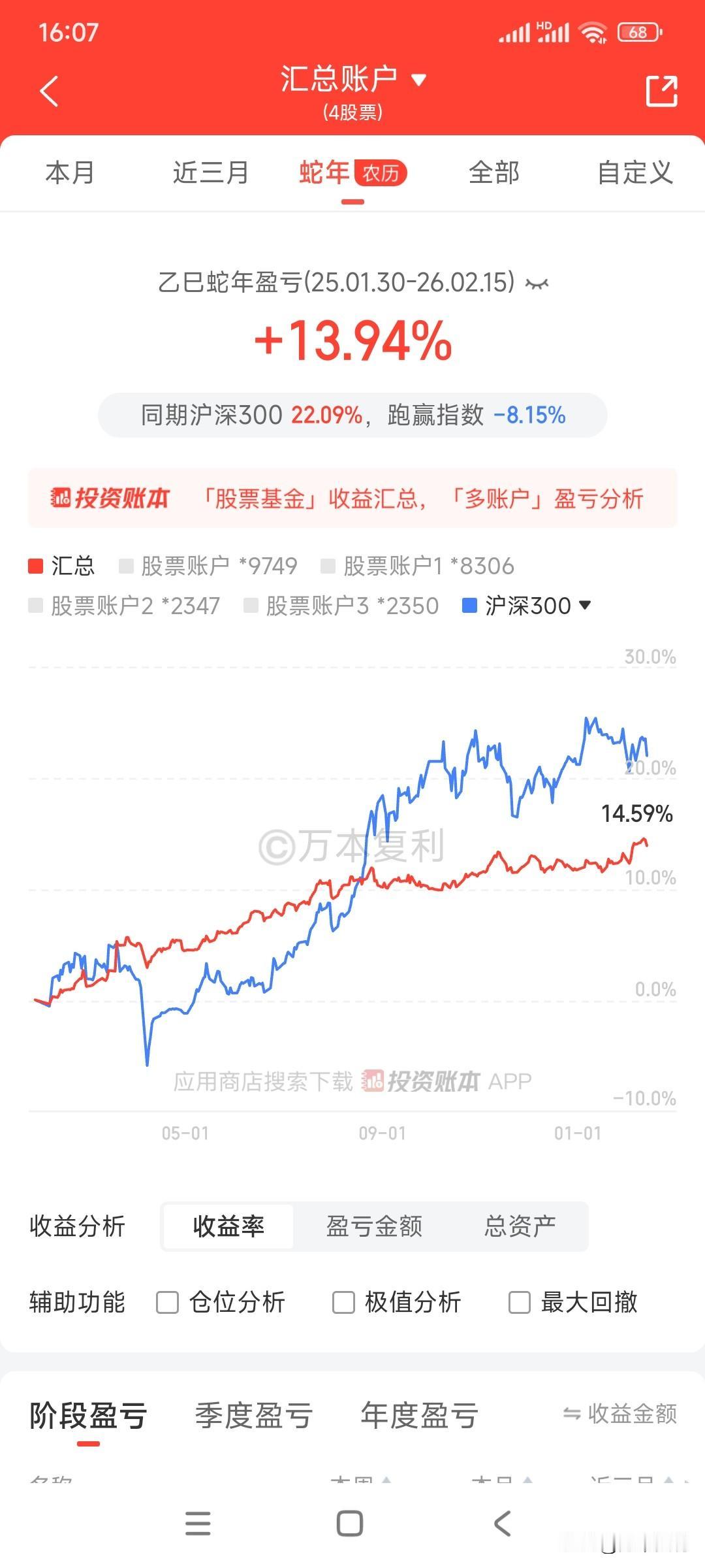 投资要趁早，或许能缓解中年人面临的财务压力。

春节走亲访友，谈论最多的就是工作