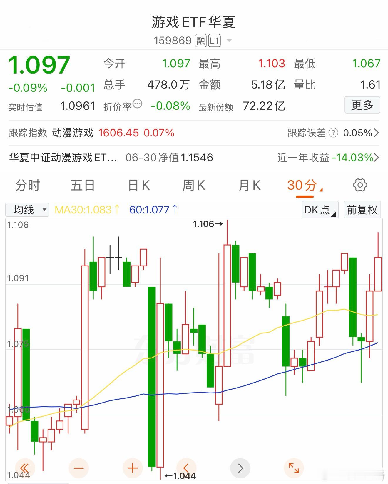 游戏每天早上先跌。基金a股