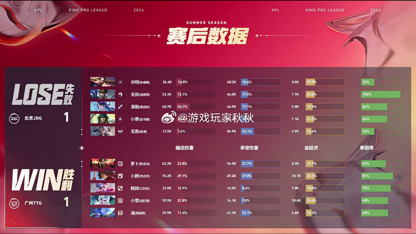 TTG涵钟馗连环神钩JDG对战TTG双方对战的第二小局，TTG1:1JDG涵钟馗
