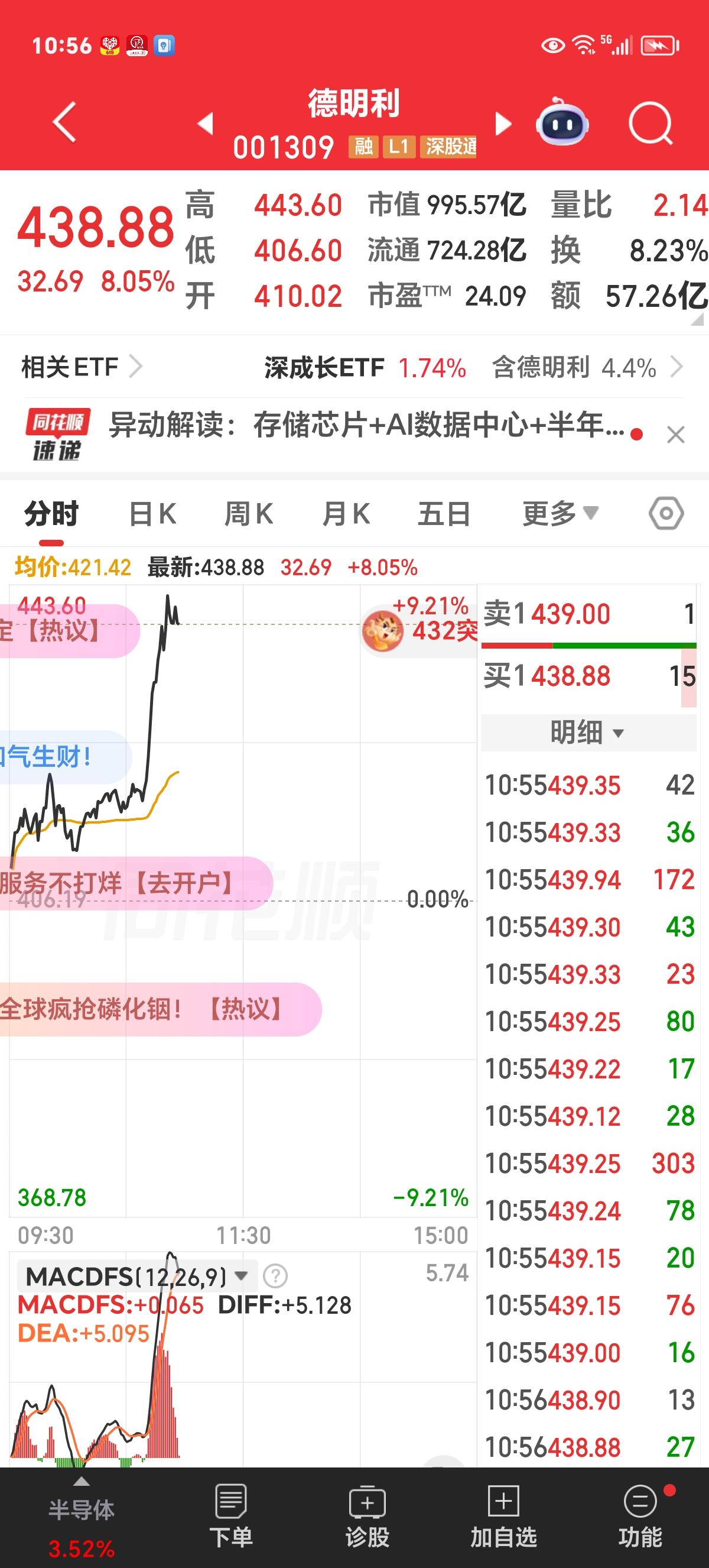 周一实时评论：看来业绩增速大，是有炒作实力的。

近一段时间以来，总成交量锐减，