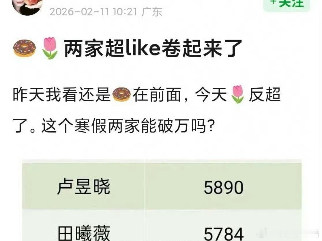 🌸953应该是田曦薇、卢昱晓，你觉得是谁 