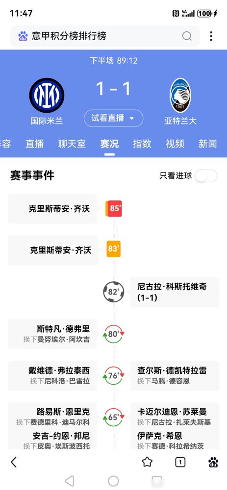 2026年3月14日意甲第29轮，国米主场1-1战平亚特兰大。
他们终结了对亚