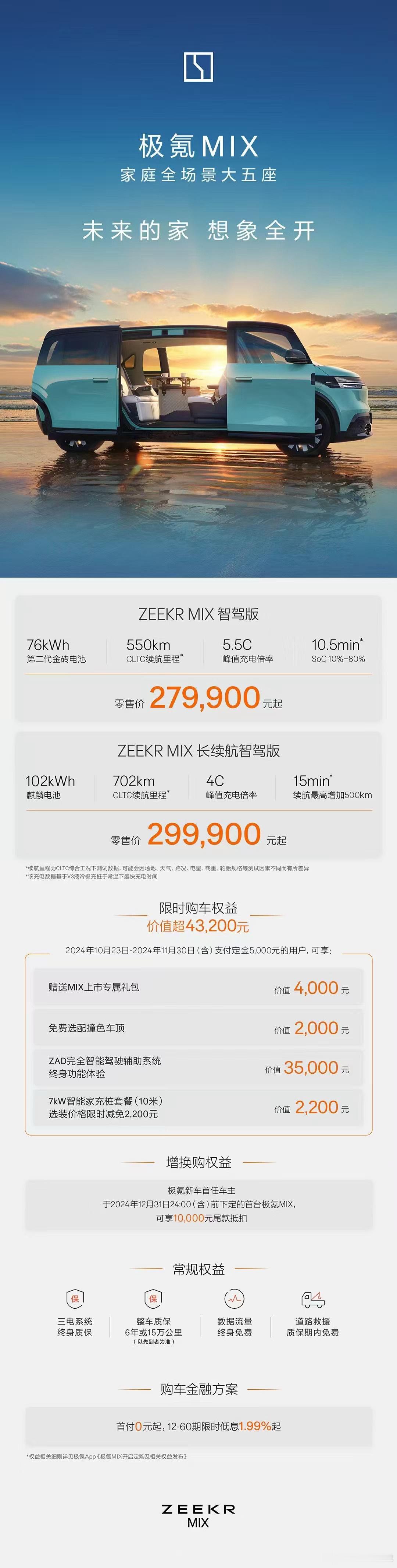 极氪MIX279,900元起极氪MIX最快明天就能提车有孩子的，可以看看，很香#