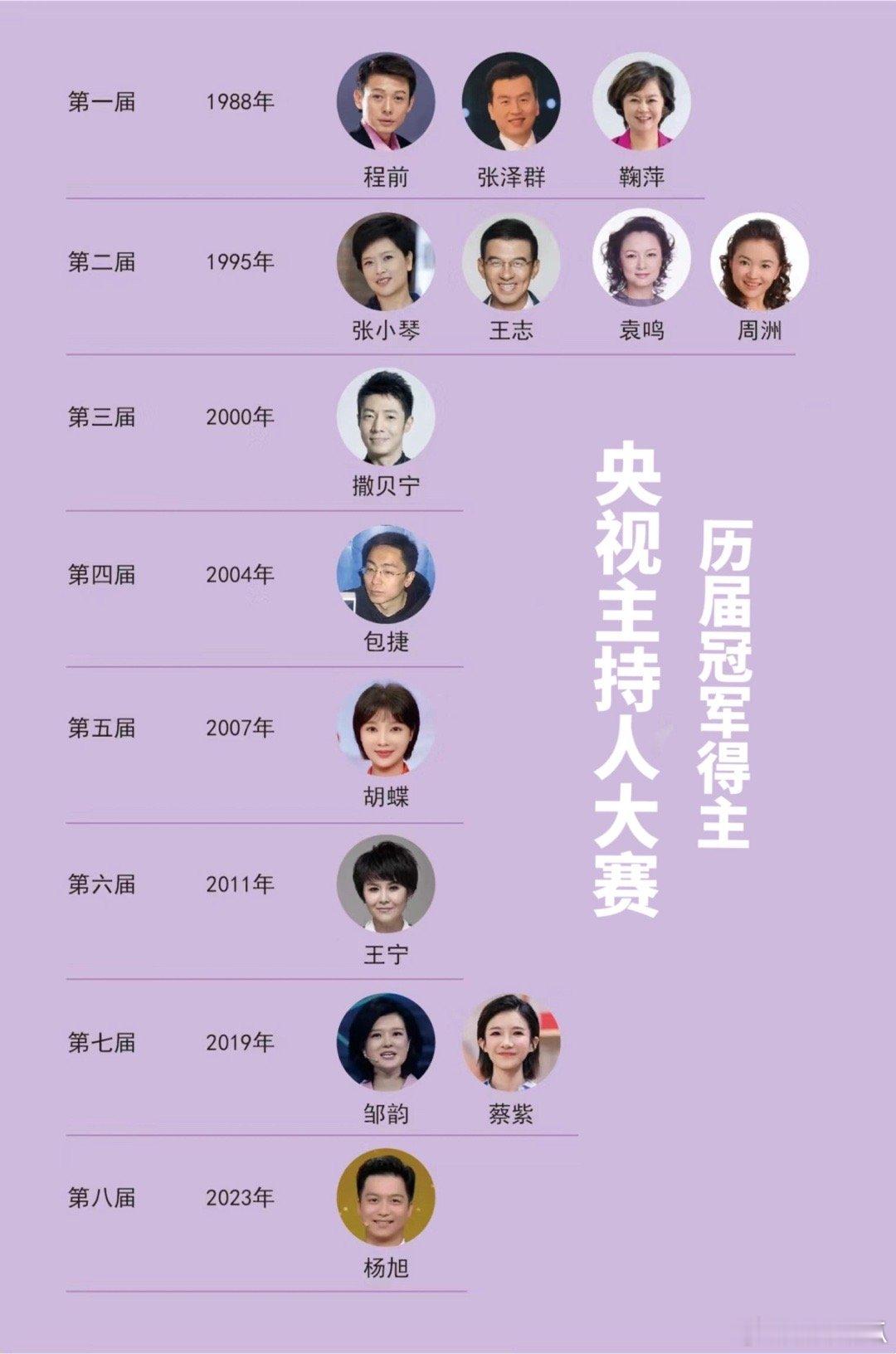 主持人大赛历届冠军得主 