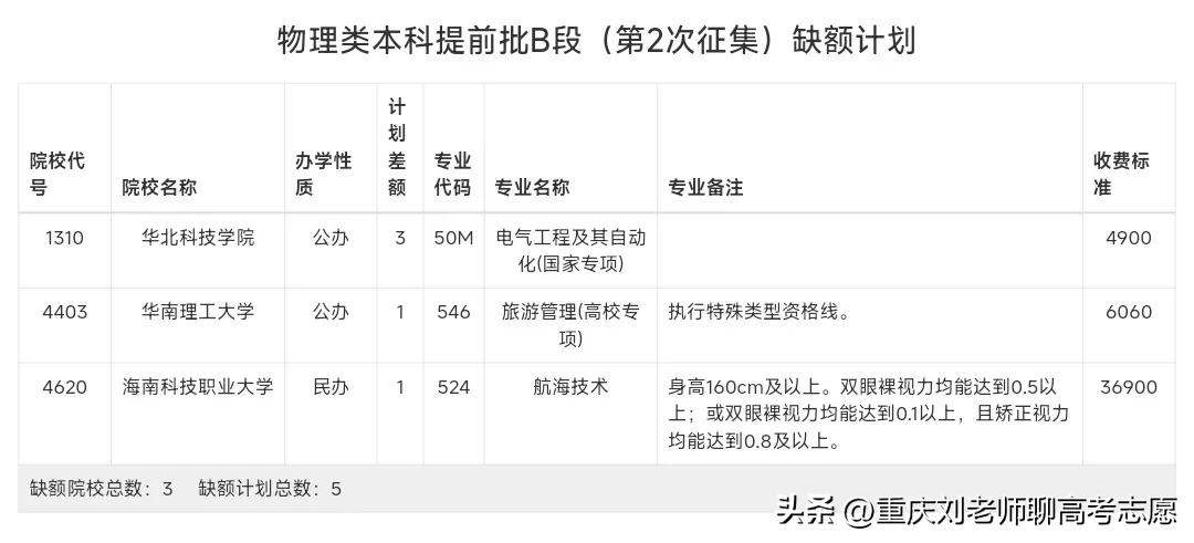 那些鼓吹498分读985名校华南理工的，超级捡漏的，祖坟冒青烟的，出来走两步！连