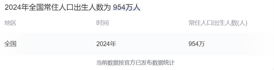 让恨国党们失望了！！
本来等着看人口暴跌的笑话，没想到2024年人口强势反弹，出