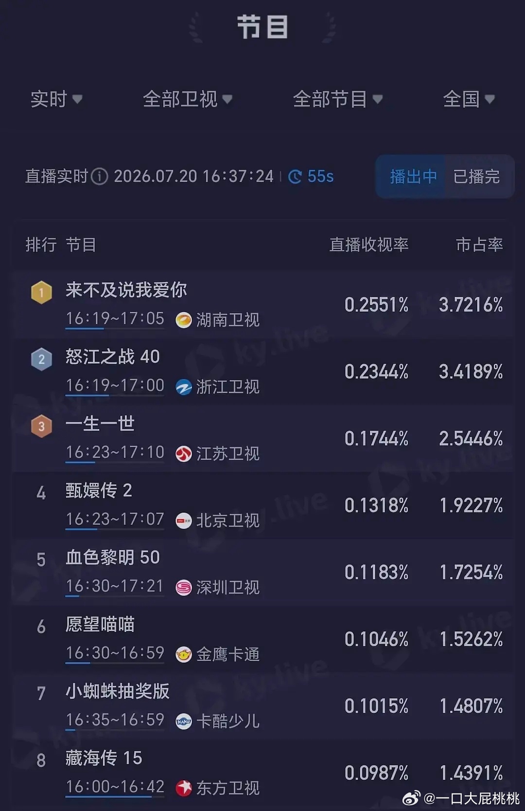 🥭重播了来不及我爱你 