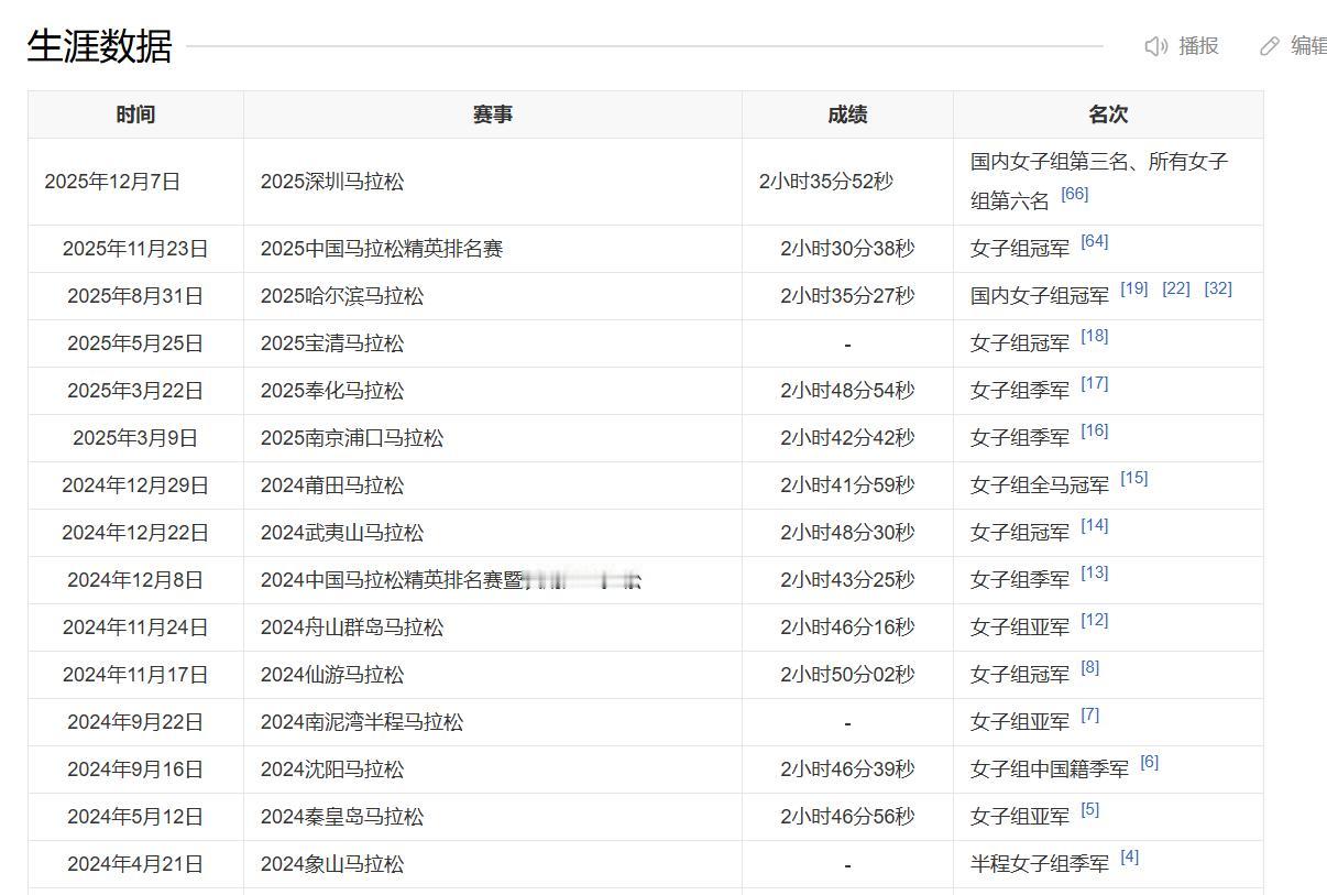 只能说大家都是打工人，何苦为了成就自己来让他人做奉献~

张水华今年在马拉松比赛