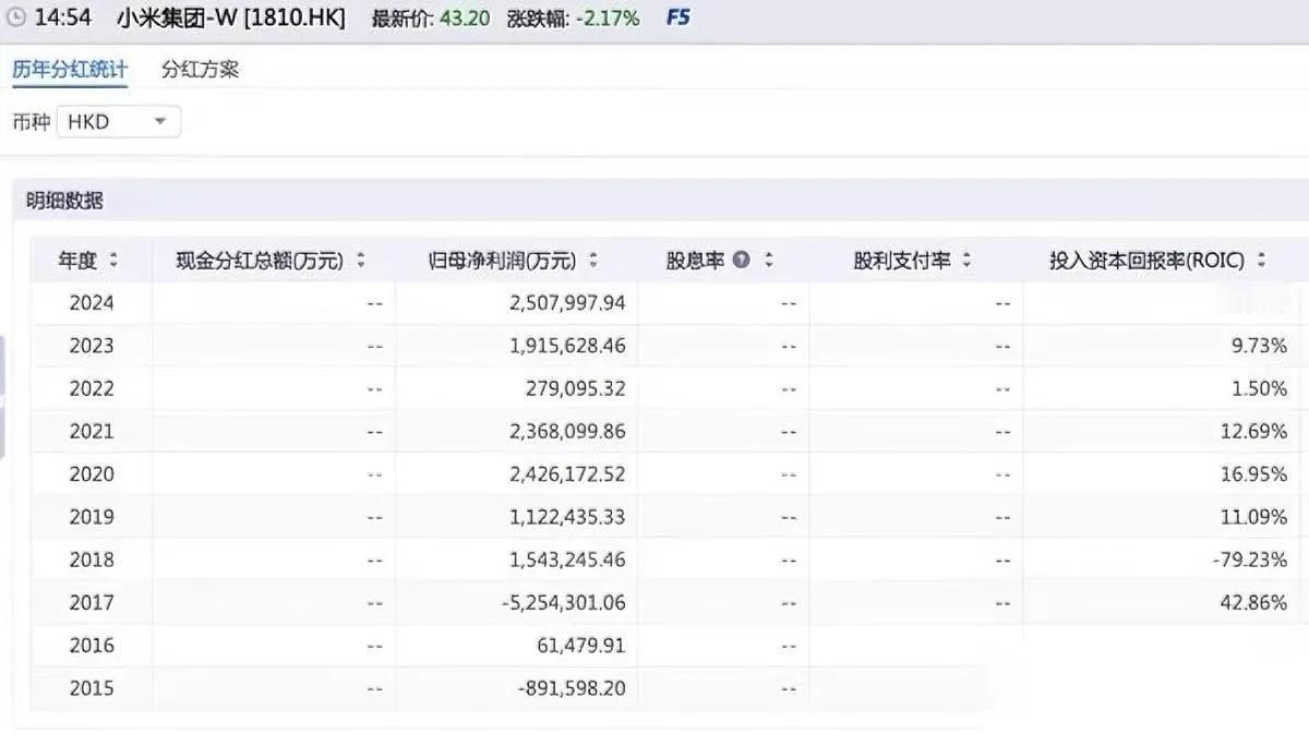 格力又发56亿红包！雷军慌了？

看完三季报才知道背后真相…

格力电器刚晒出的