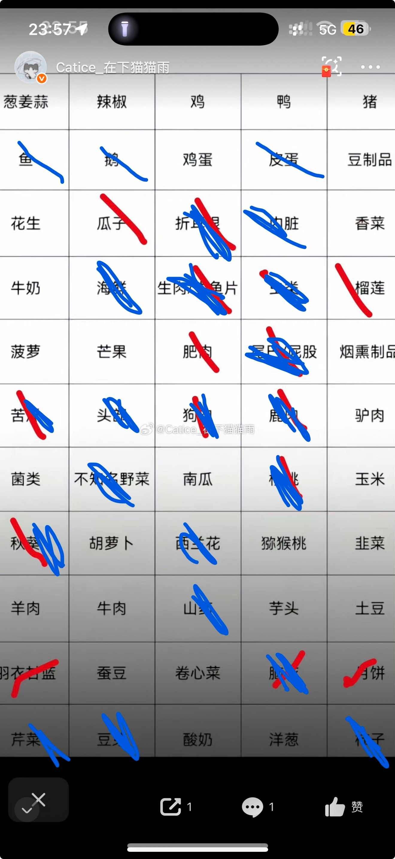我不吃这些，我未来的男朋友请你记住 蓝色的不吃 