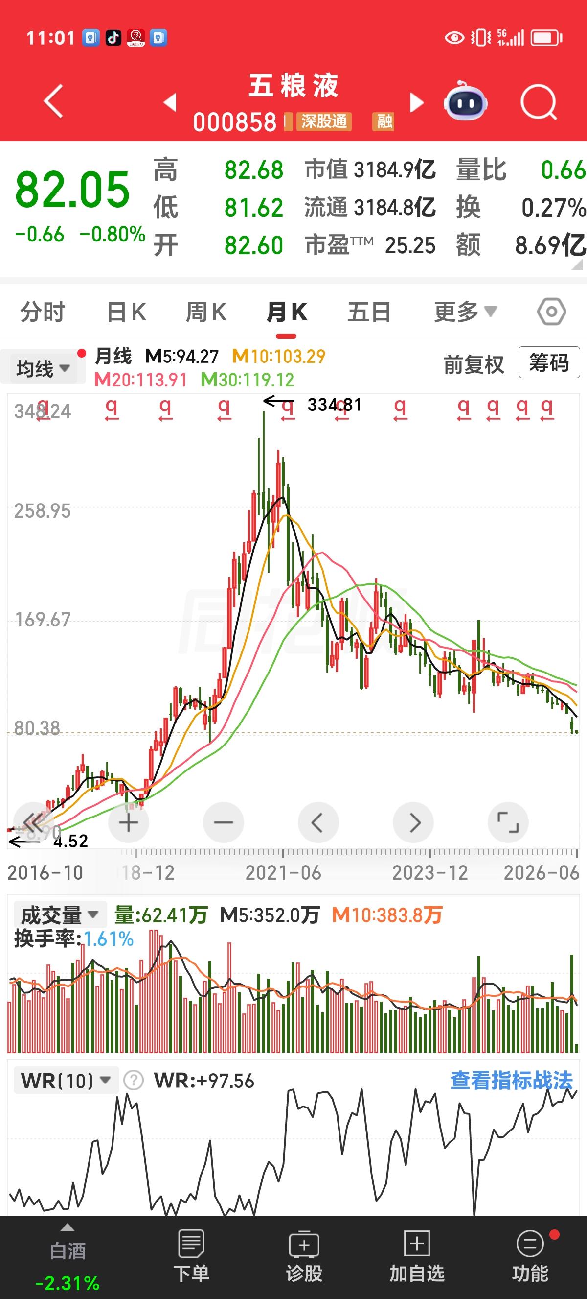 周三实时评论：新登被拉冒烟了，老登被摁在地极上，又砸上一砖头。

今天和昨天一样