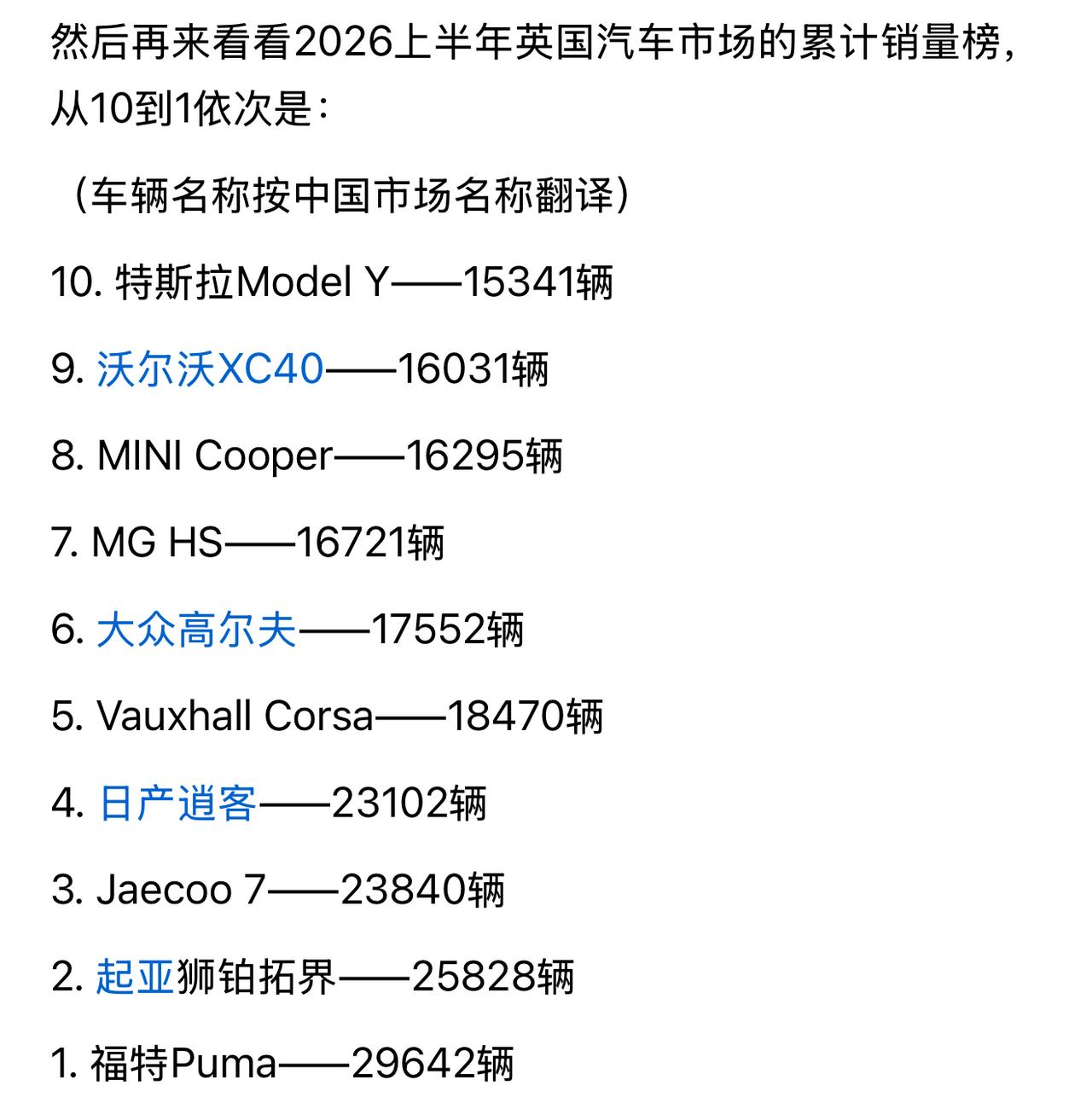 2026上半年英国汽车销量榜单一出来，老外都懵了。老牌燃油小车福特、大众霸榜在前