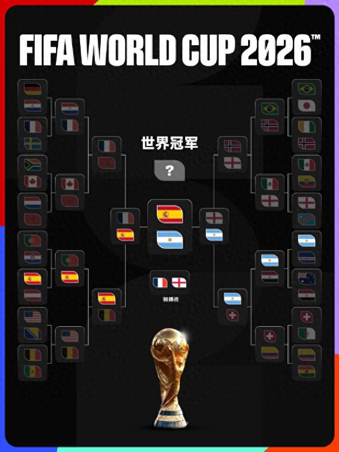 7 月 16 日国际足联重磅官宣，2026 美加墨世界杯将首次增设冠军定制戒指，