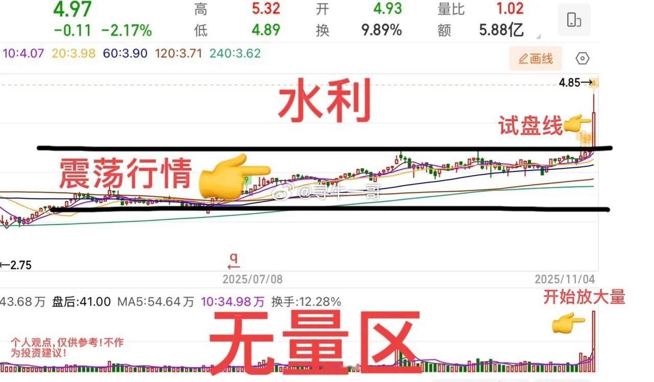 十年磨一剑，大盘终于摸到了4000点的门槛，但好像并不是大家所想的那样闭着眼就能