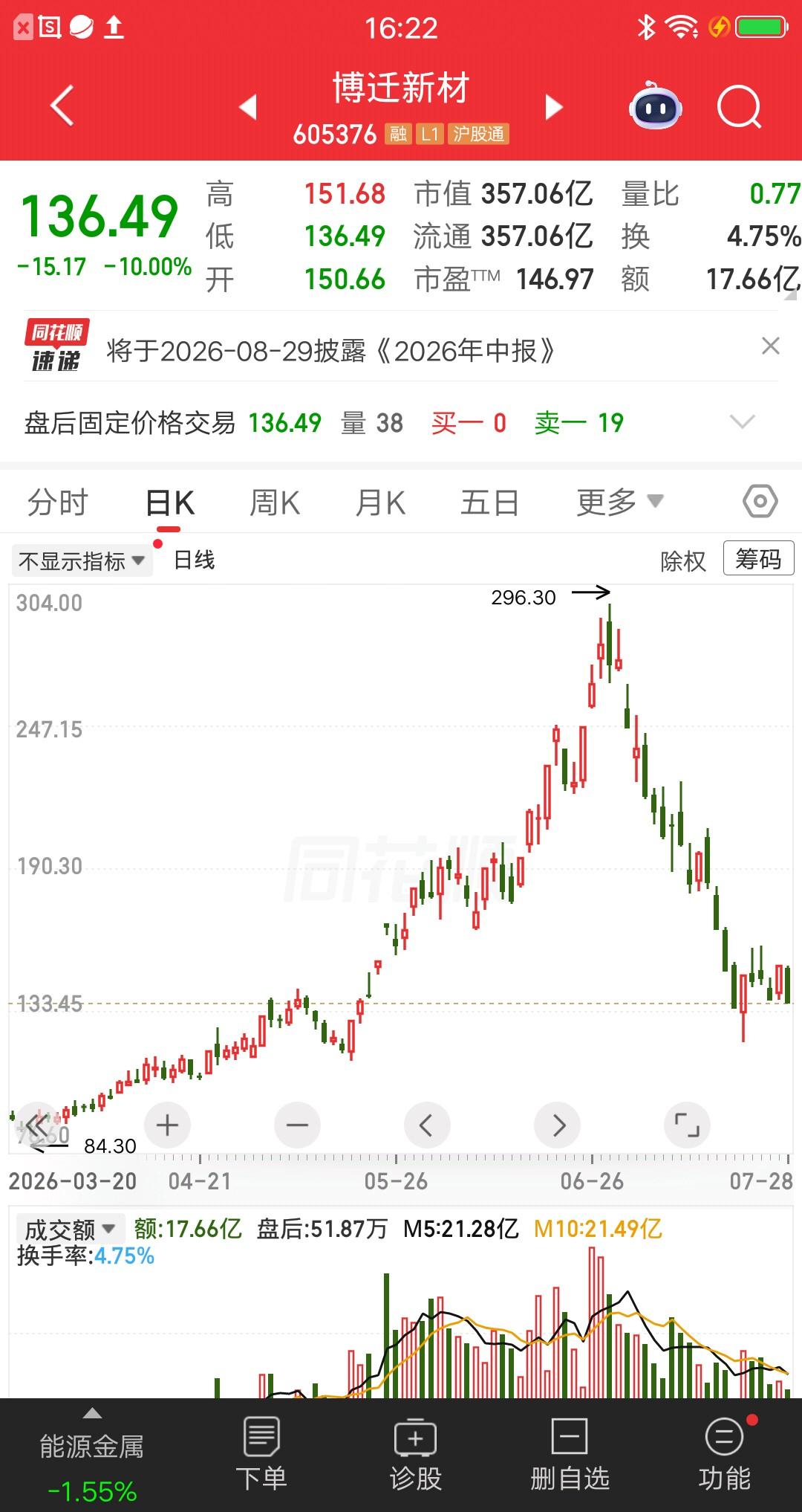 一位股民发视频崩溃大哭，七月份亏了一百多万，账户直接腰斩。他做梦都没想到会这样，