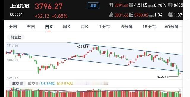 基金：还有多长时间能够进场
今天市场出现反弹，不少人担心踏空，又在追问何时入场。
