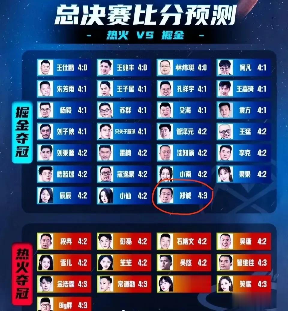 预测总决赛郑诚老师还是保守了