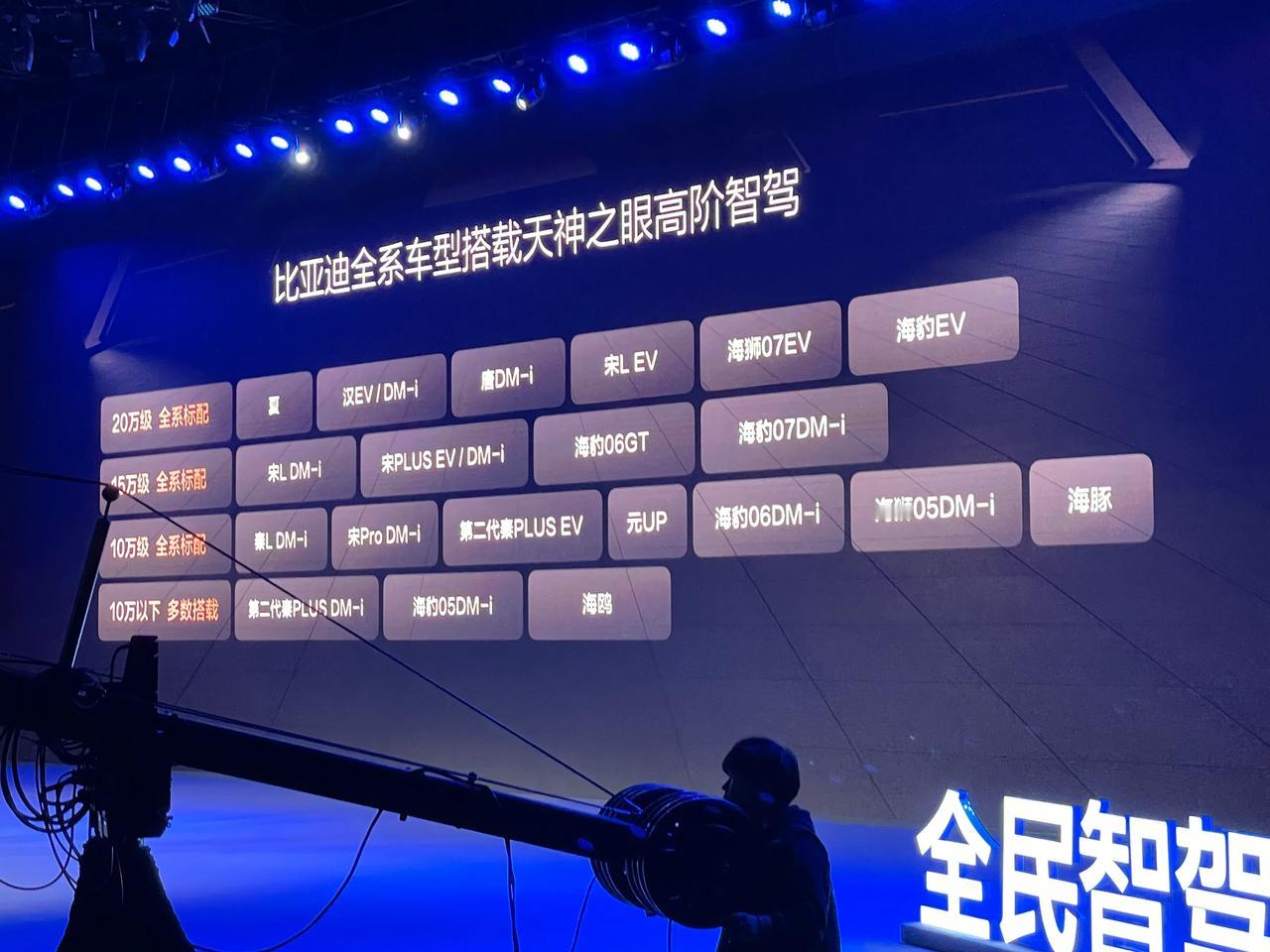比亚迪开启全民智驾时代，果然不是吹的！看看这图，全系车型搭载天神之眼，多达21款