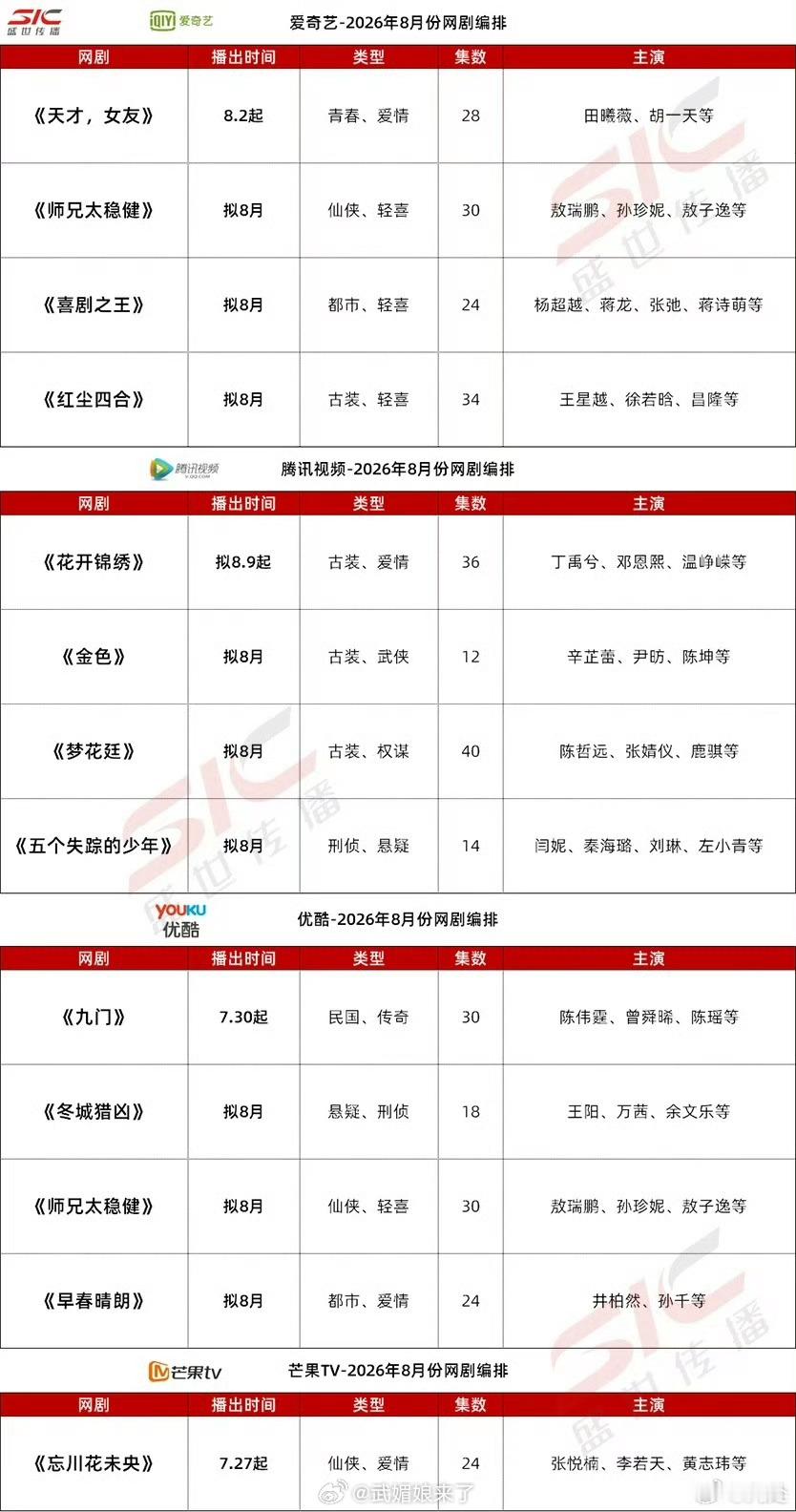 爱腾优芒八月排播 
