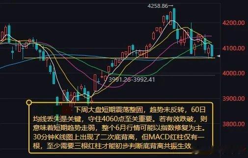 樊振东加冕三冠王短期震荡整固 60日均线得失是关键本周A股市场整体维持震荡整理格