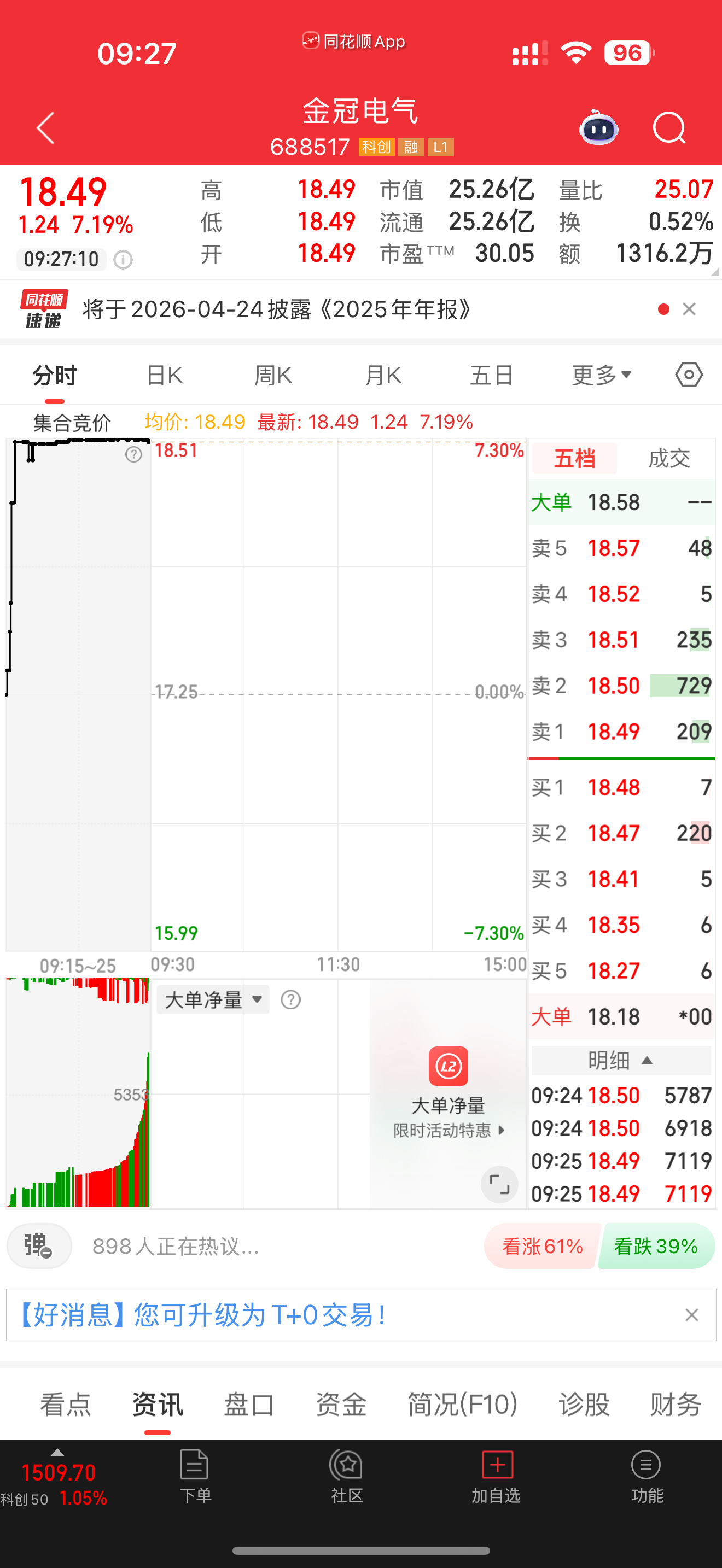 688517金冠电气，逢低关注 