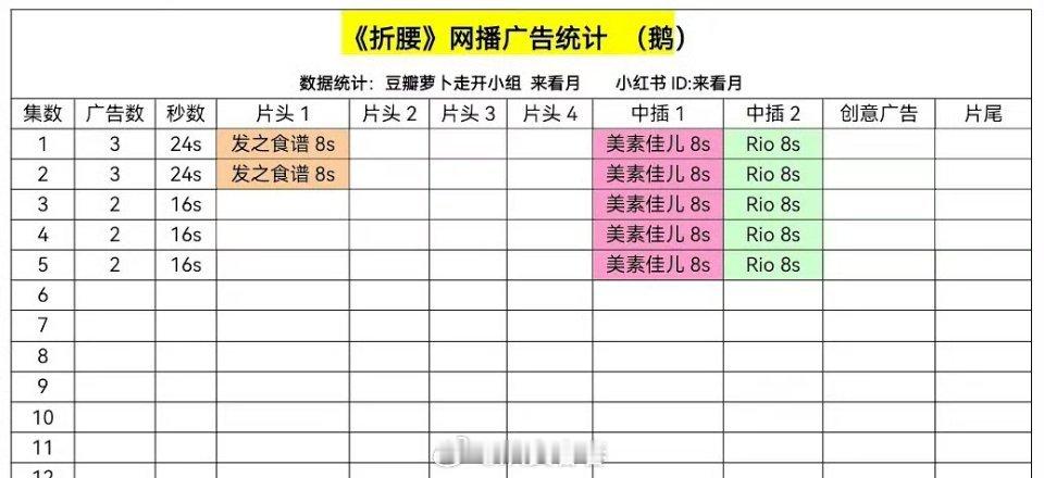 《折腰》开局三广那这样挺危险的 ​​​