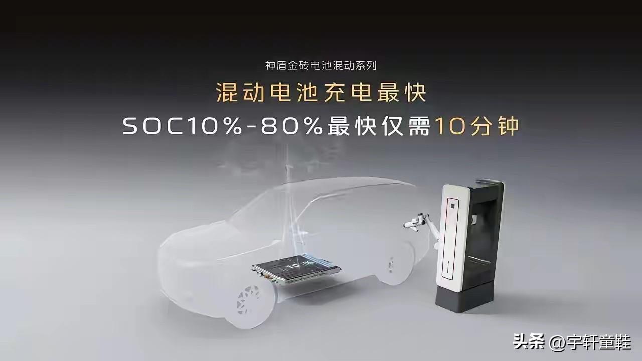 比亚迪二代刀片电池+二代闪充：插混车型10%-97%，充电9分钟多；
吉利神盾金