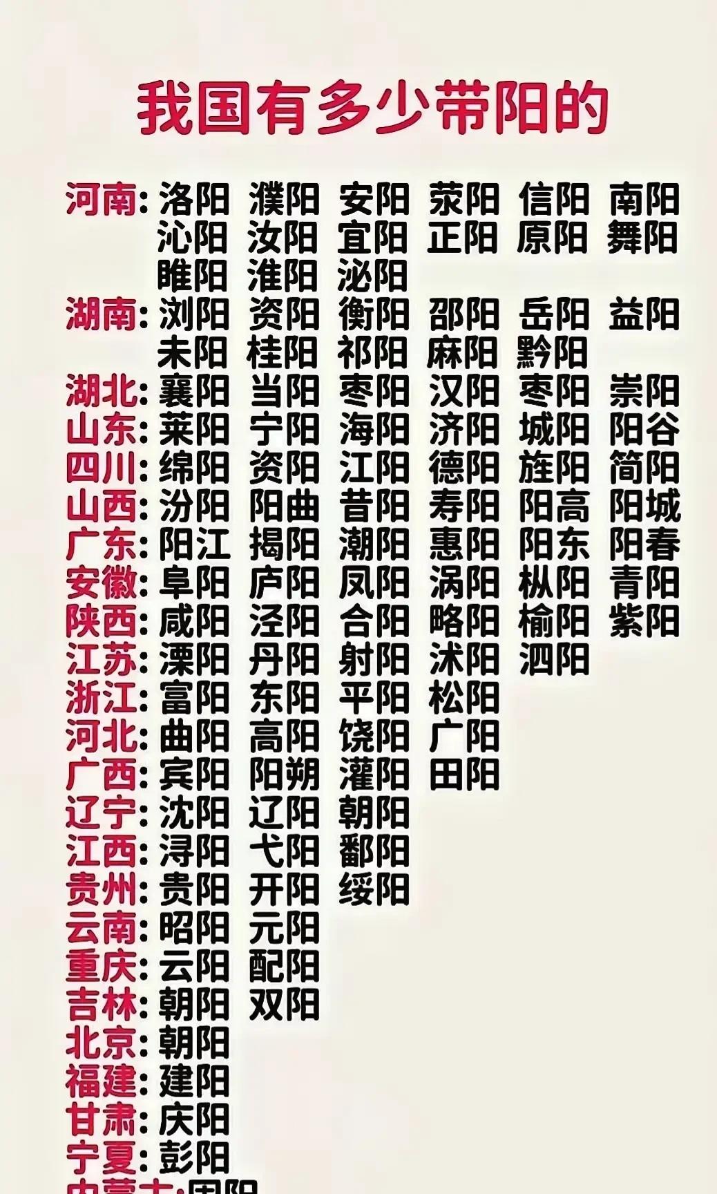 我国有多少带阳的城市，你们知道吗？欢迎补充
 长沙 教育 各地区差异 城市和农村