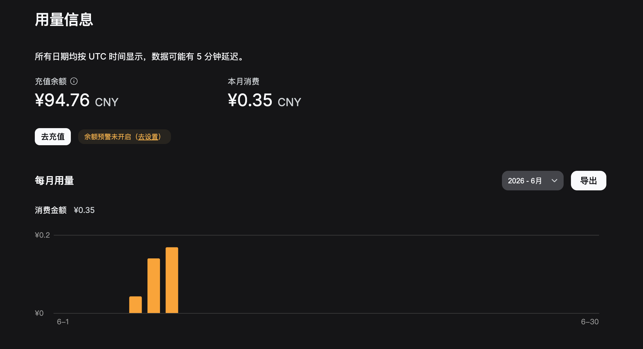 Deepseek V4也太便宜了，冲100块都用不完。 