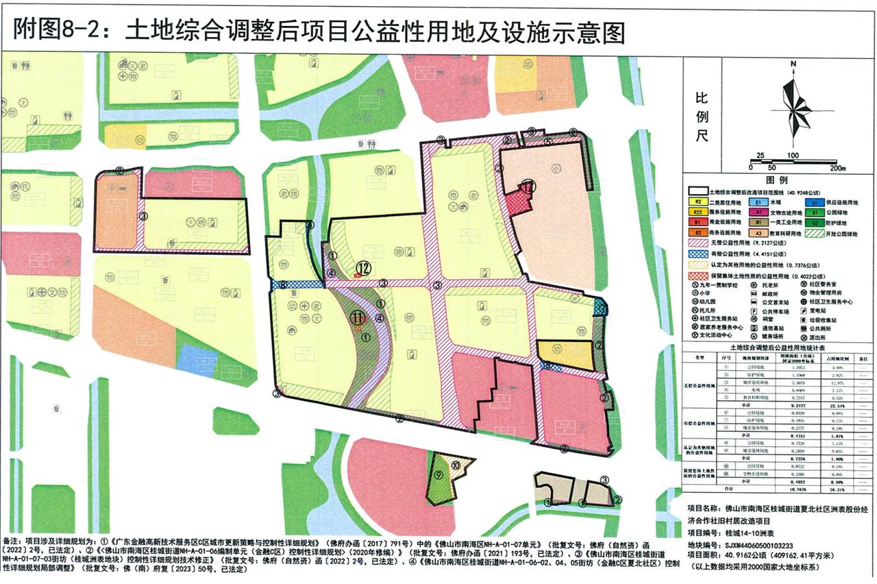 佛山市南海区桂城街道夏北社区洲表股份经济合作社旧村居改造项目“三旧”改造方案（调