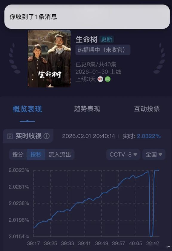 在稳稳上升怎么一下子直线向下了，怎么回事 