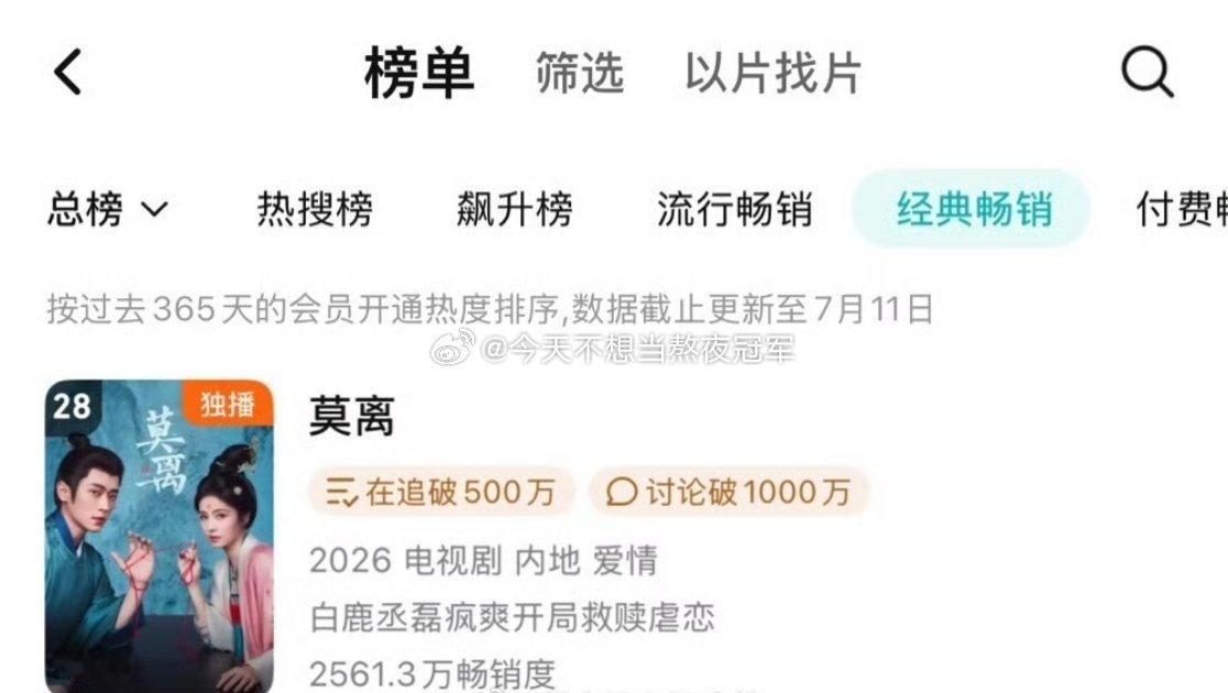 白鹿 丞磊《莫离》🐧拉新年榜又上升一名