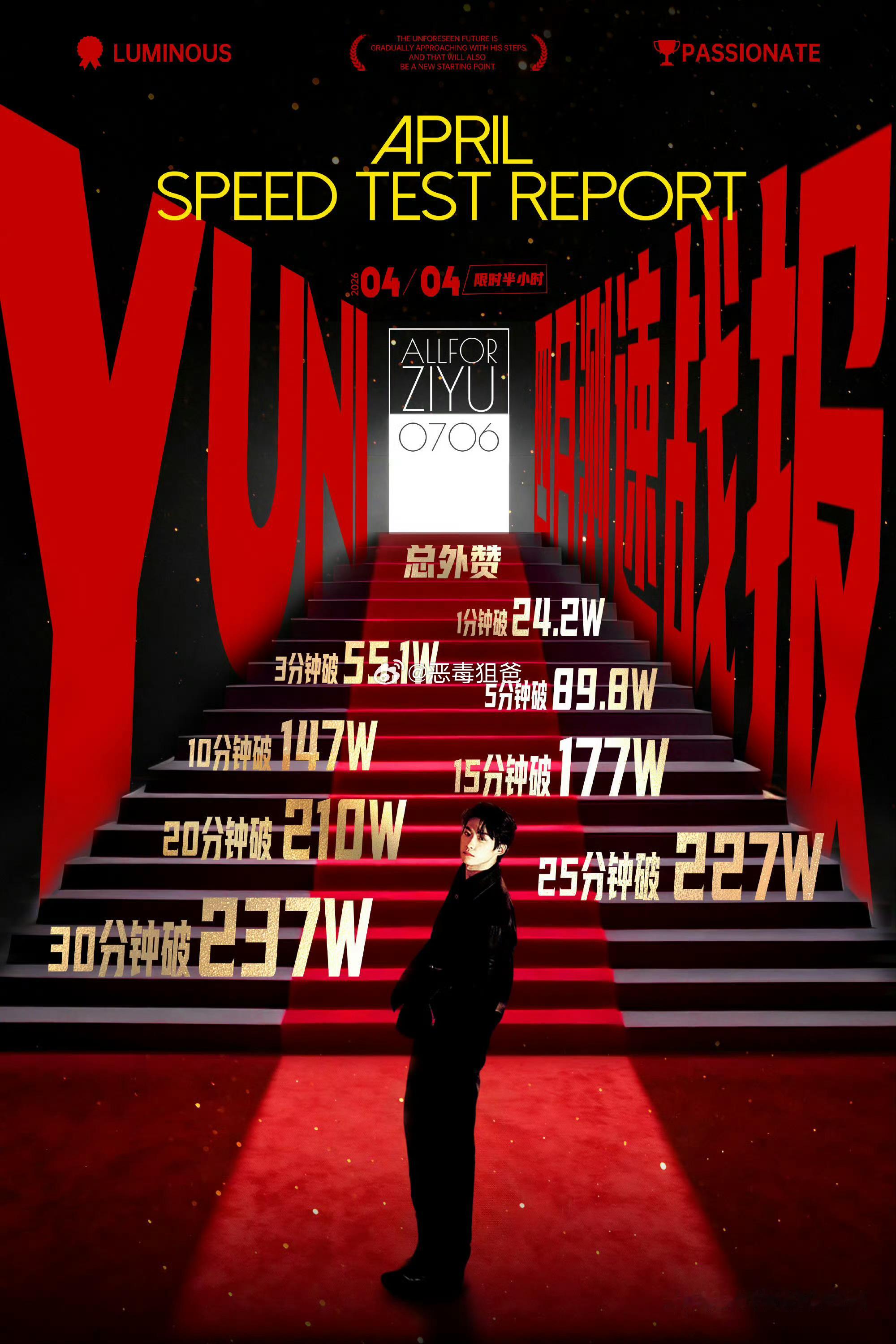 有人一路下坡有人步步走高 梓渝的实绩很曼妙 是【内娱新贵】梓渝 是【内娱3.0顶