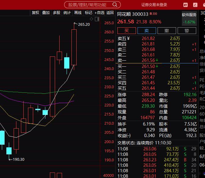 A股 今天主要是拉了金融跟地产还有白酒，把科技得资金给吸引过去了这种老登谁爱去谁