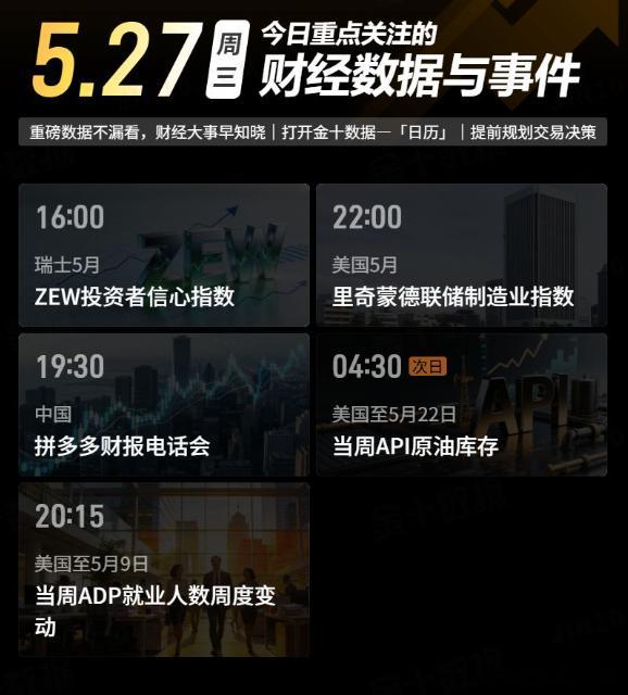 今日重点关注的财经数据与事件：2026年5月27日 周三① 16:00 瑞士5月