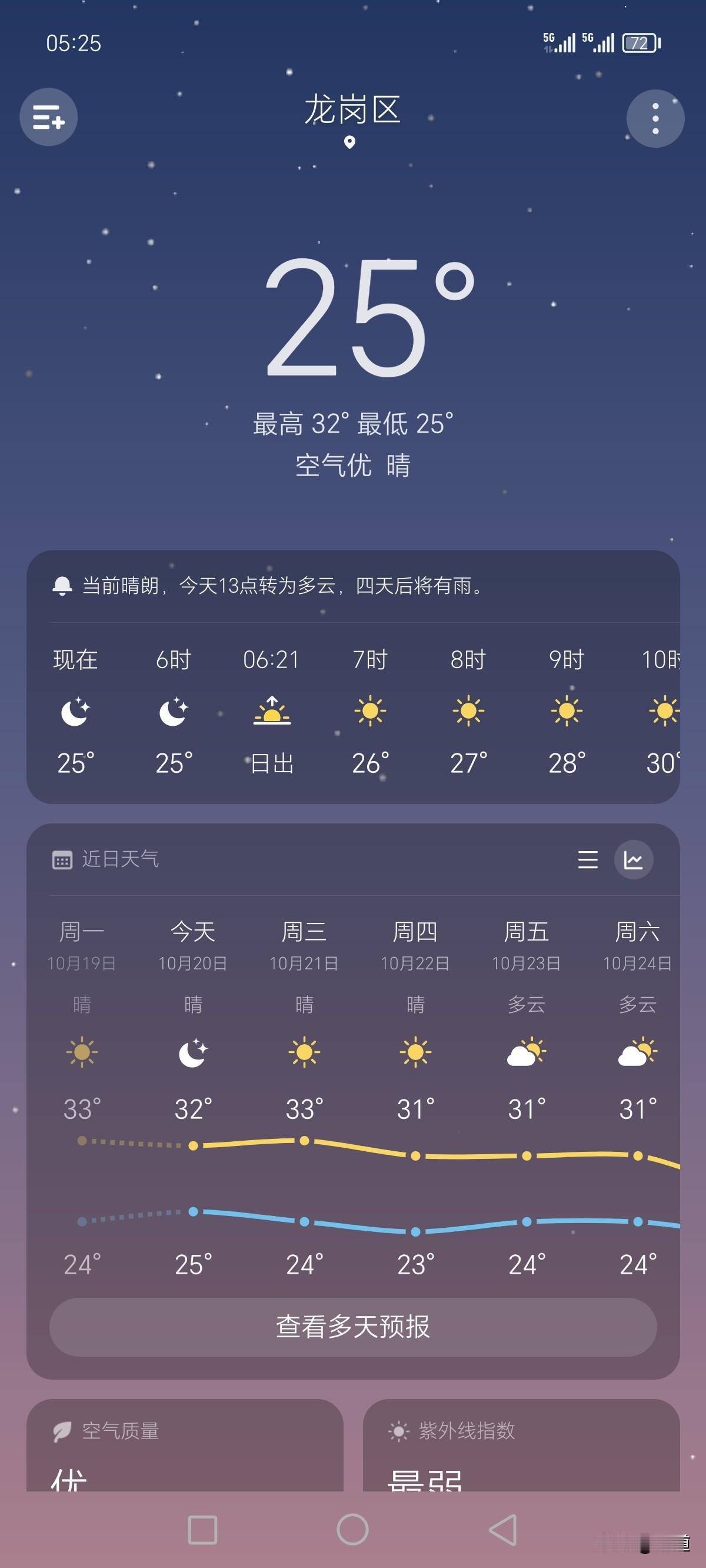 当我穿着东北那身衣服下火车那一刻，一股热浪迎面扑来，我就知道，我失算了。
由于火
