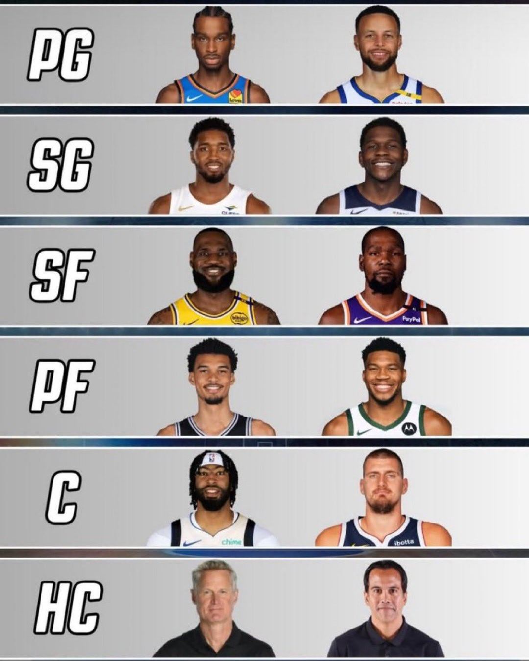 左边有科尔，基本赢不了新赛季篮不住NBA