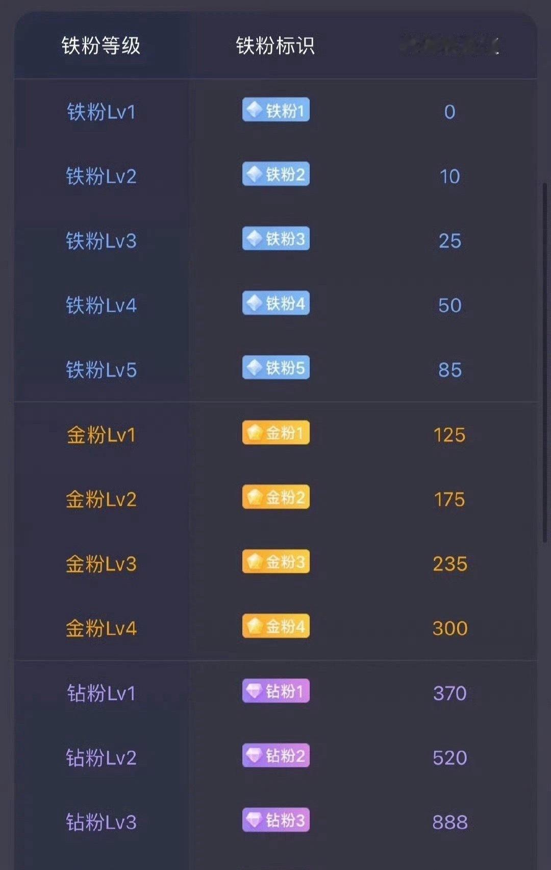 养铁了！所有人点赞评论888，看看你的铁粉标签有没有！几级了！没铁粉标签的多点赞