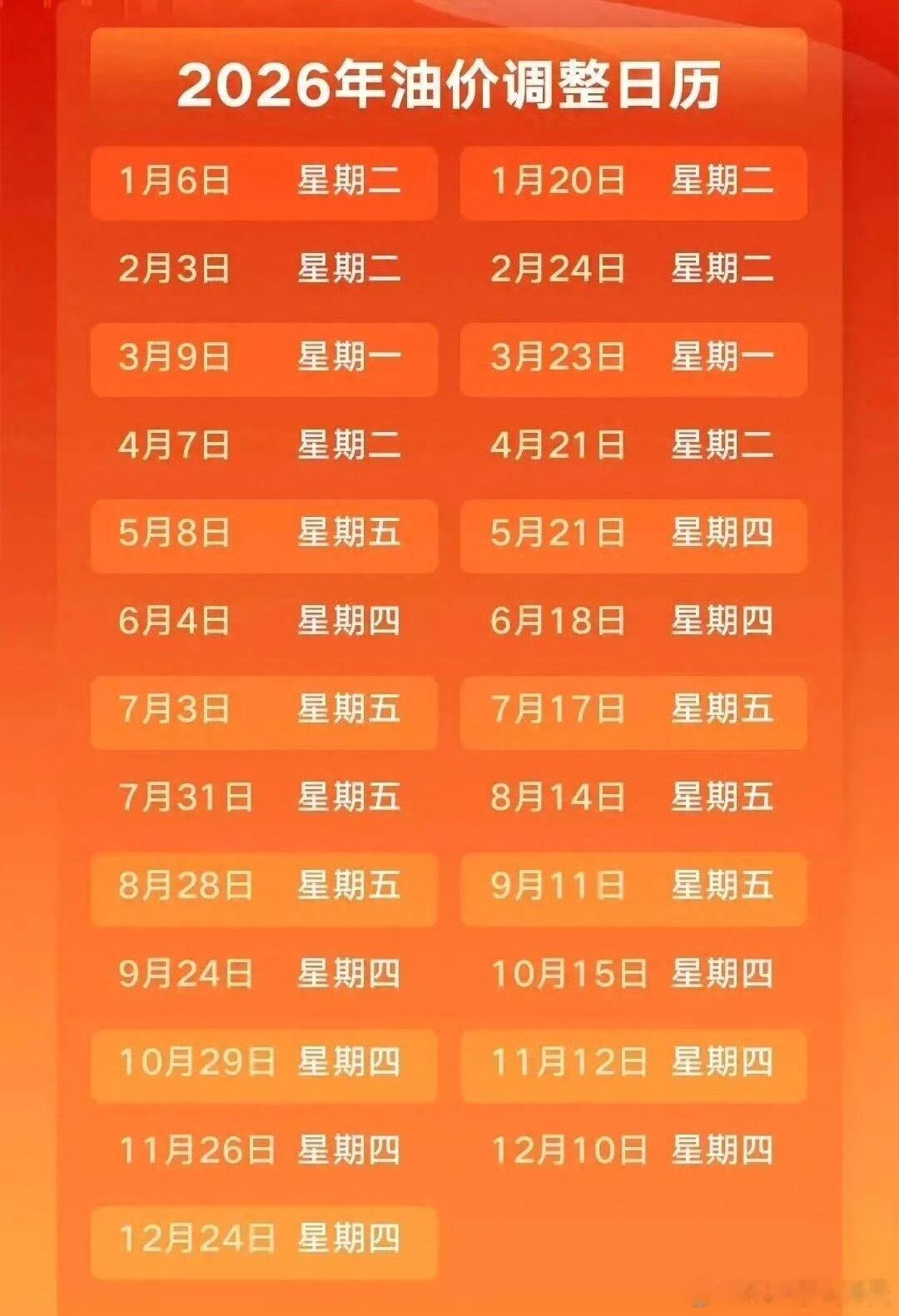9月11日凌晨油价将调整油价继续上涨，9月11日24时油价调整，预计上调油价17