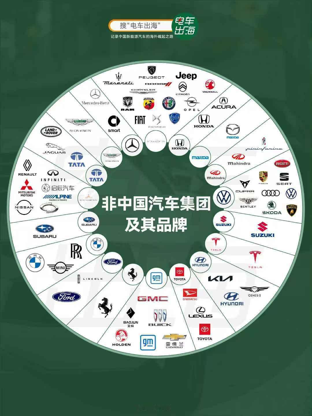 有一说一，海外汽车品牌的保质期都挺长的。也证实了，汽车行业是长期主义，我们中国汽