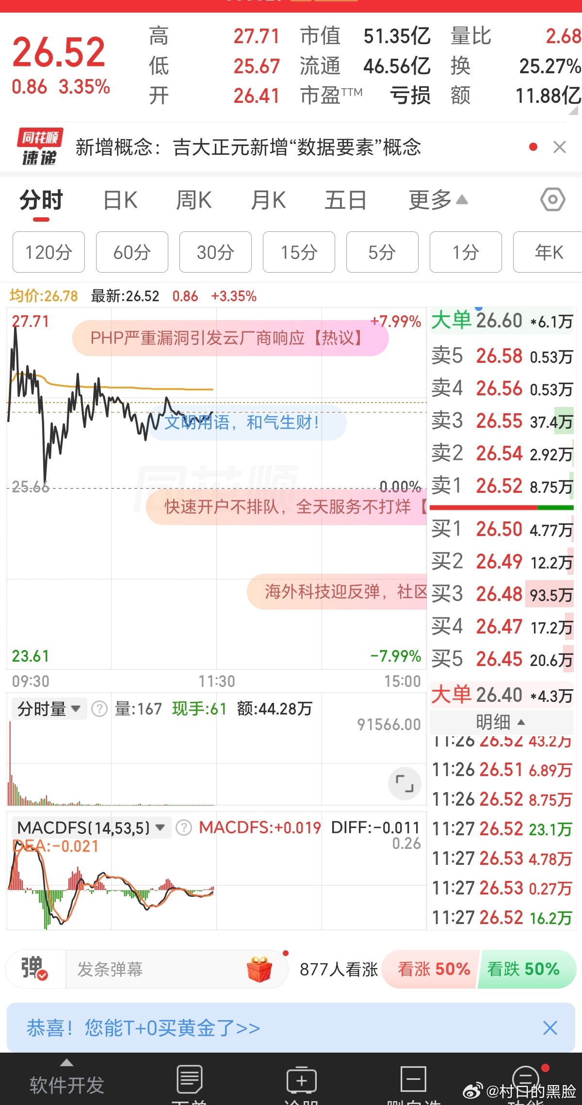 也不拉，也不杀，一直在我成本线附近晃悠。折磨我…… ​​​