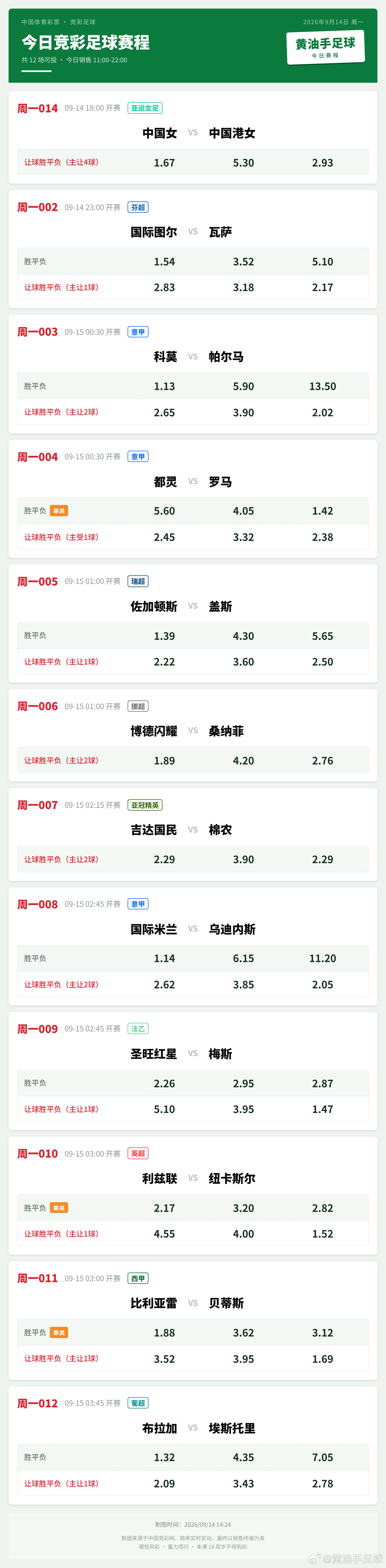 今日竞足赛程，焦点场次，亚运会：中国女足VS中国香港女足足球竞彩足球 ​​​