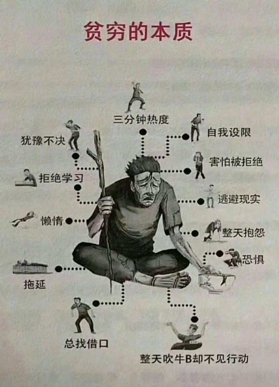 贫穷的本质 