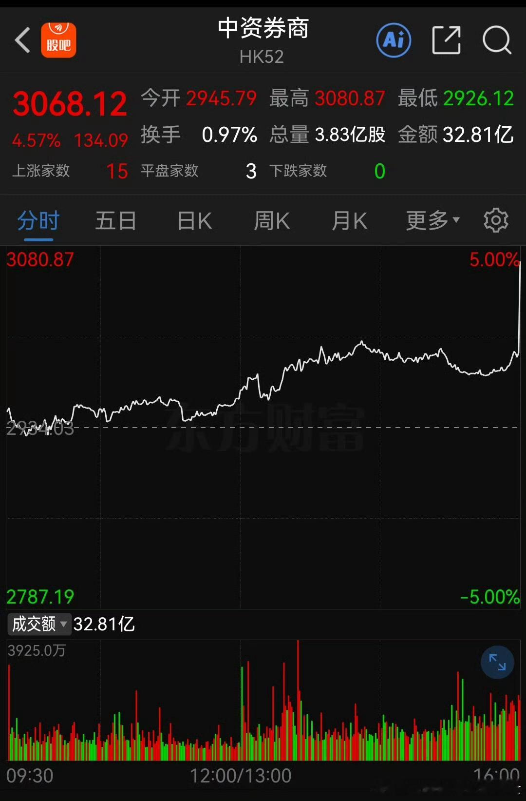 这是周末有啥消息，港股异动今日看盘今日看盘a股