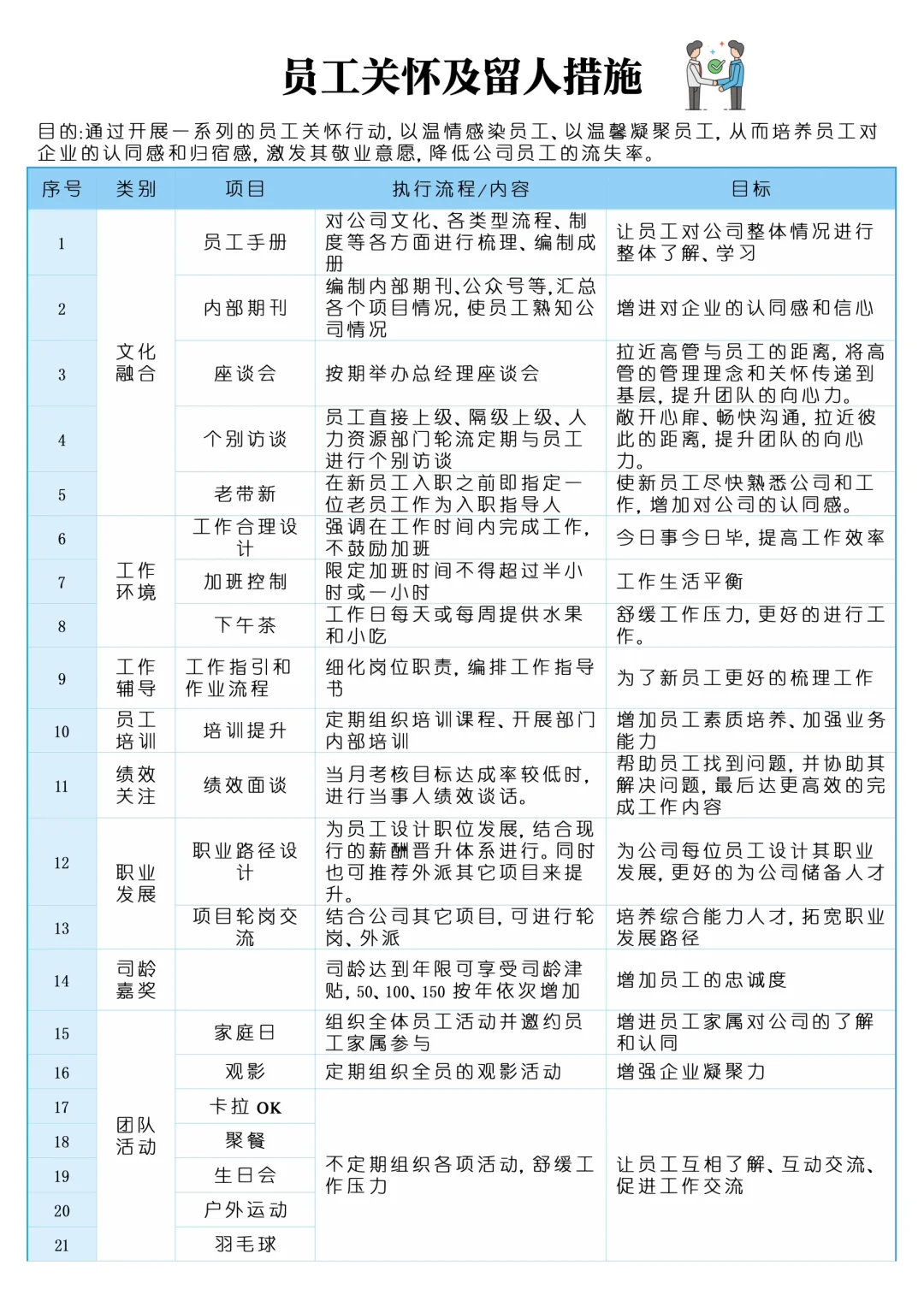 ✅员工关怀及留人措施
