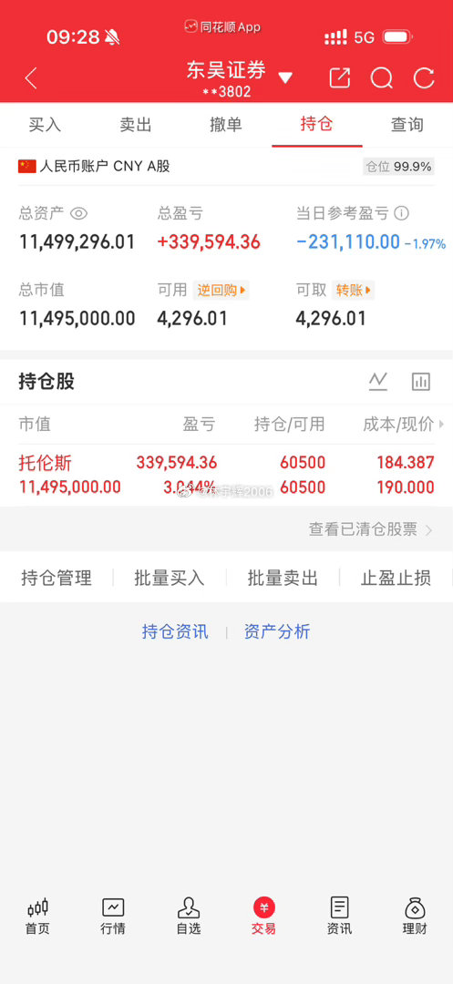 各位战友！托伦斯301583低开2个点，暂时不动，静等花开，记得给我点赞评论66