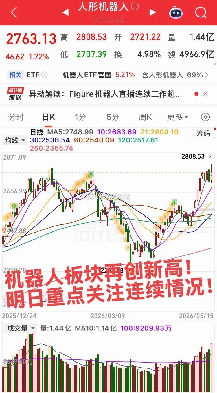 明日开盘重点观察这几个板块竞价情况！周五外围大科技迎来大调整，竞价能看出资金的态